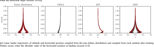 Figure 3 for Diffusion-Based Failure Sampling for Cyber-Physical Systems