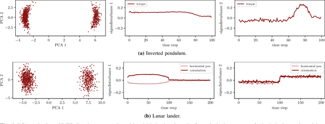 Figure 4 for Diffusion-Based Failure Sampling for Cyber-Physical Systems