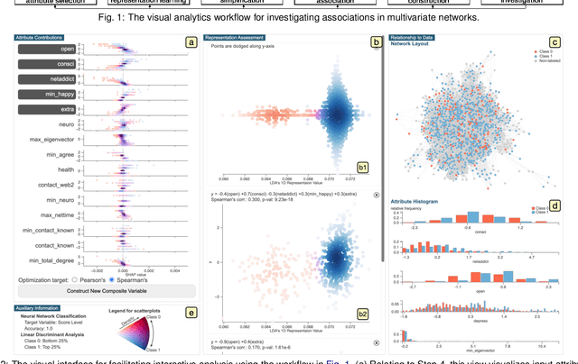 Figure 1 for Visual Analytics of Multivariate Networks with Representation Learning and Composite Variable Construction