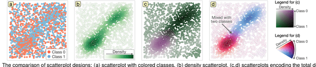 Figure 2 for Visual Analytics of Multivariate Networks with Representation Learning and Composite Variable Construction
