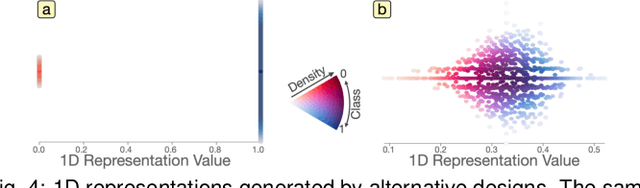 Figure 3 for Visual Analytics of Multivariate Networks with Representation Learning and Composite Variable Construction