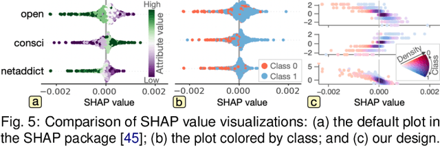 Figure 4 for Visual Analytics of Multivariate Networks with Representation Learning and Composite Variable Construction