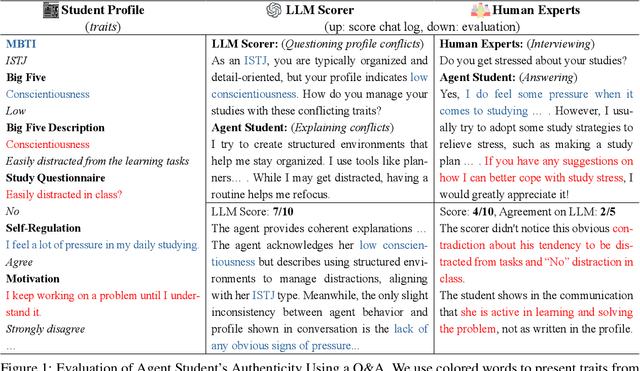 Figure 1 for Exploring LLM-based Student Simulation for Metacognitive Cultivation