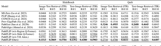 Figure 4 for PathFLIP: Fine-grained Language-Image Pretraining for Versatile Computational Pathology