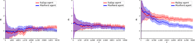 Figure 2 for Runtime Monitoring of Dynamic Fairness Properties