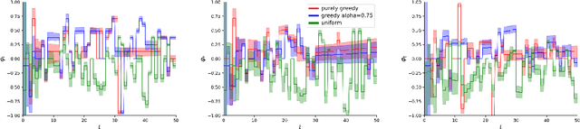 Figure 3 for Runtime Monitoring of Dynamic Fairness Properties