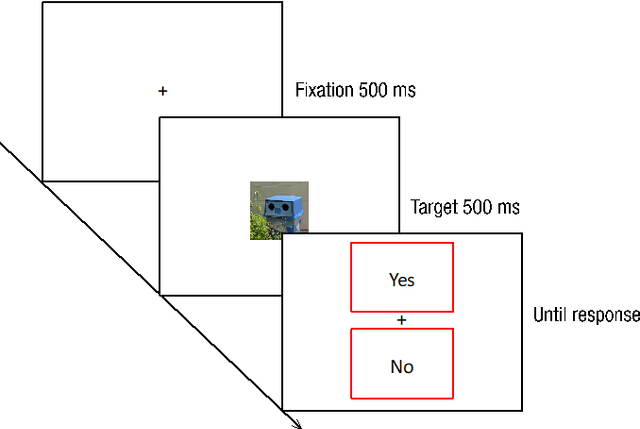 Figure 3 for Face processing emerges from object-trained convolutional neural networks