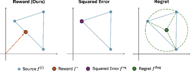 Figure 3 for Distributionally Robust Machine Learning with Multi-source Data