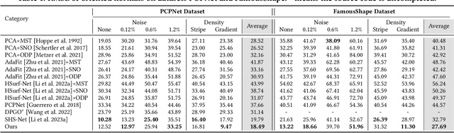 Figure 2 for Neural Gradient Learning and Optimization for Oriented Point Normal Estimation
