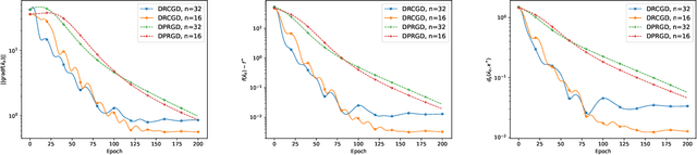 Figure 1 for Decentralized Riemannian Conjugate Gradient Method on the Stiefel Manifold