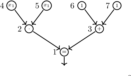 Figure 1 for The Hardness of Reasoning about Probabilities and Causality