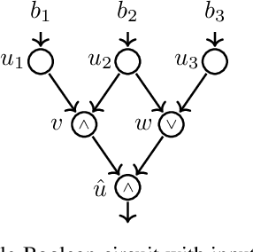 Figure 2 for The Hardness of Reasoning about Probabilities and Causality
