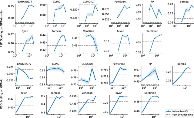 Figure 3 for Semi-Supervised In-Context Learning: A Baseline Study