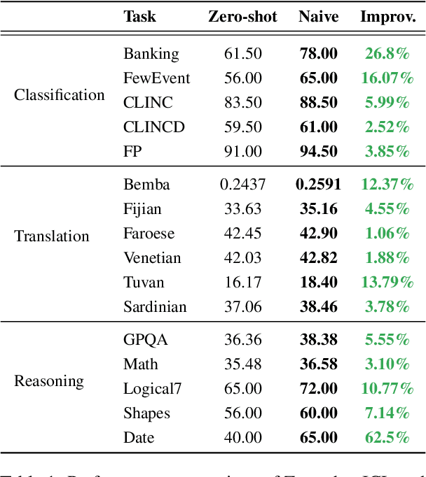 Figure 2 for Semi-Supervised In-Context Learning: A Baseline Study