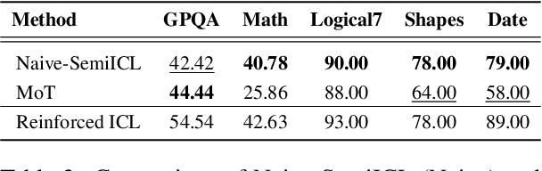 Figure 4 for Semi-Supervised In-Context Learning: A Baseline Study