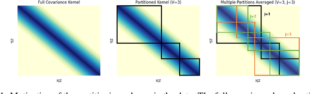 Figure 1 for A Fast Kernel-based Conditional Independence test with Application to Causal Discovery