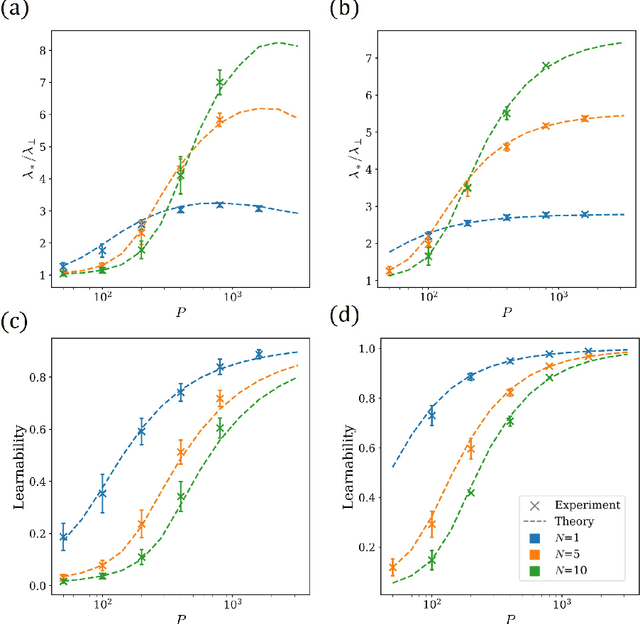 Figure 4 for Applications of Statistical Field Theory in Deep Learning