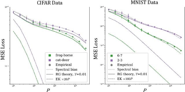 Figure 1 for Applications of Statistical Field Theory in Deep Learning