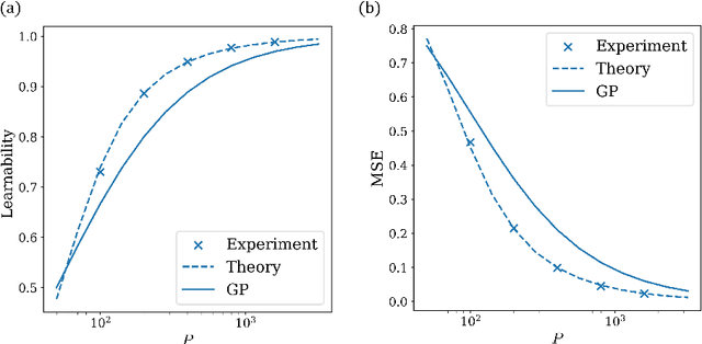 Figure 2 for Applications of Statistical Field Theory in Deep Learning