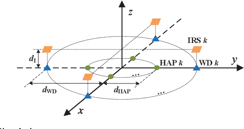 Figure 3 for IRS-Aided Multi-Antenna Wireless Powered Communications in Interference Channels