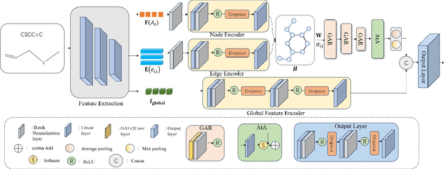 Figure 1 for Molecular Odor Prediction Based on Multi-Feature Graph Attention Networks