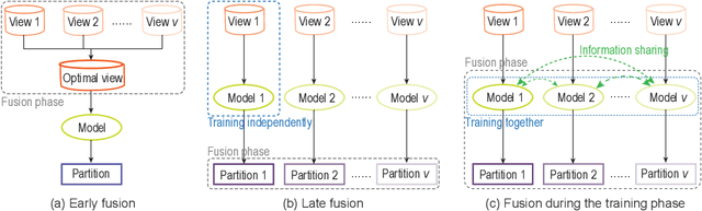 Figure 1 for Multiple Kronecker RLS fusion-based link propagation for drug-side effect prediction