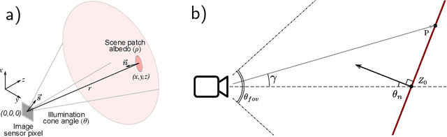 Figure 3 for 3D Scene Inference from Transient Histograms