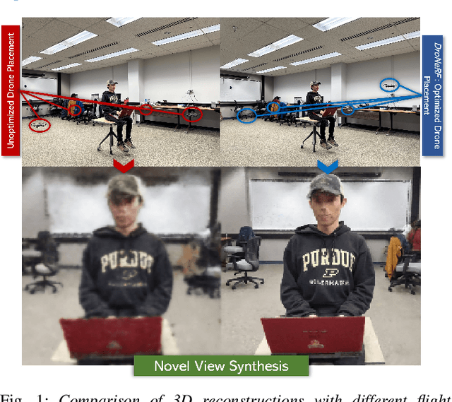 Figure 1 for DroNeRF: Real-time Multi-agent Drone Pose Optimization for Computing Neural Radiance Fields