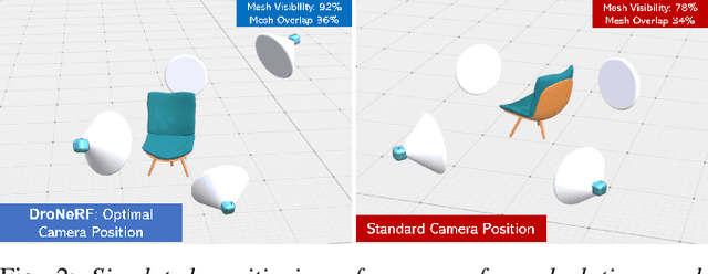 Figure 2 for DroNeRF: Real-time Multi-agent Drone Pose Optimization for Computing Neural Radiance Fields