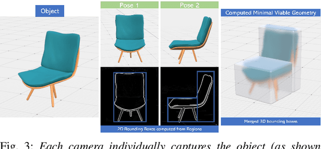 Figure 3 for DroNeRF: Real-time Multi-agent Drone Pose Optimization for Computing Neural Radiance Fields