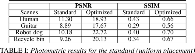 Figure 4 for DroNeRF: Real-time Multi-agent Drone Pose Optimization for Computing Neural Radiance Fields