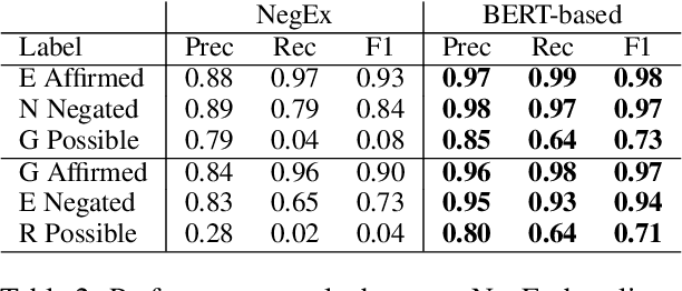 Figure 2 for Factuality Detection using Machine Translation -- a Use Case for German Clinical Text