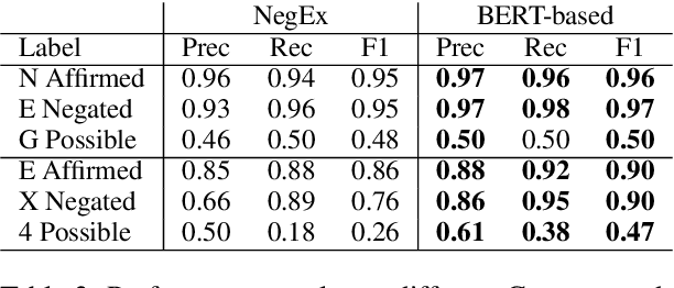 Figure 3 for Factuality Detection using Machine Translation -- a Use Case for German Clinical Text