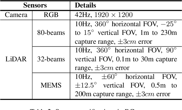 Figure 4 for RCooper: A Real-world Large-scale Dataset for Roadside Cooperative Perception