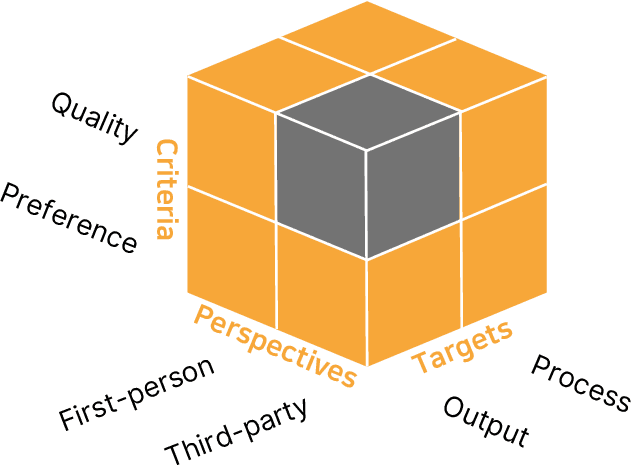 Figure 1 for Evaluating Human-Language Model Interaction
