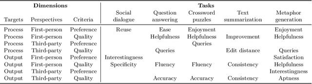 Figure 2 for Evaluating Human-Language Model Interaction
