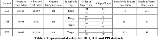 Figure 3 for Unified Graph Networks (UGN): A Deep Neural Framework for Solving Graph Problems