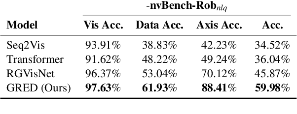 Figure 2 for Towards Robustness of Text-to-Visualization Translation against Lexical and Phrasal Variability