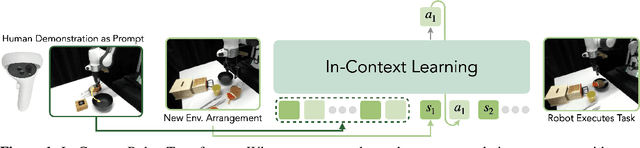 Figure 1 for In-Context Imitation Learning via Next-Token Prediction