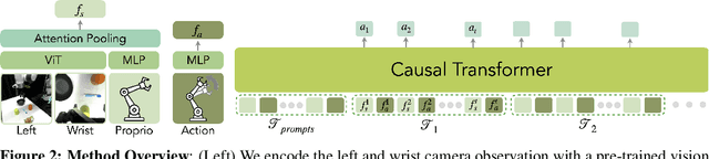 Figure 3 for In-Context Imitation Learning via Next-Token Prediction