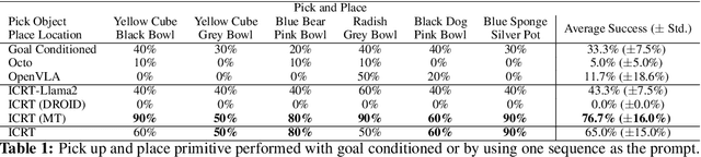 Figure 2 for In-Context Imitation Learning via Next-Token Prediction
