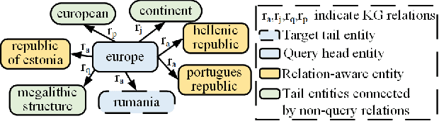 Figure 1 for Knowledge Graph Completion with Relation-Aware Anchor Enhancement