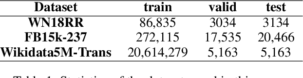 Figure 2 for Knowledge Graph Completion with Relation-Aware Anchor Enhancement