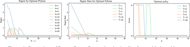 Figure 4 for Emergent Risk Awareness in Rational Agents under Resource Constraints