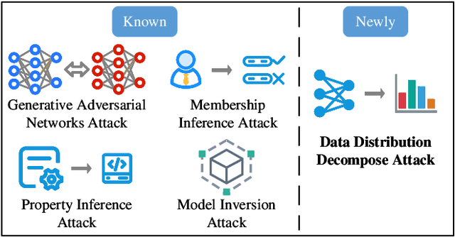 Figure 1 for Decaf: Data Distribution Decompose Attack against Federated Learning