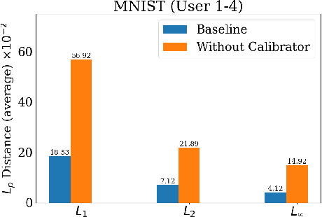 Figure 2 for Decaf: Data Distribution Decompose Attack against Federated Learning