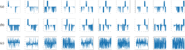 Figure 3 for Decaf: Data Distribution Decompose Attack against Federated Learning