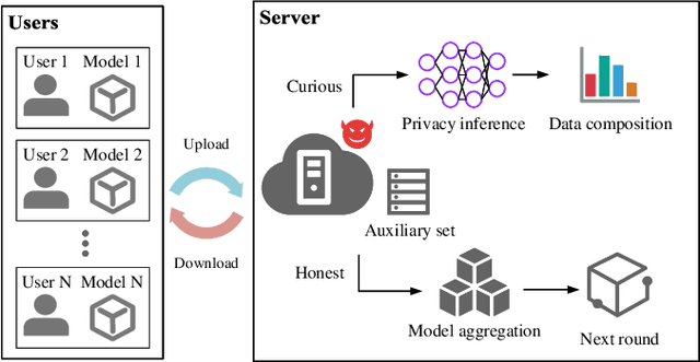 Figure 4 for Decaf: Data Distribution Decompose Attack against Federated Learning