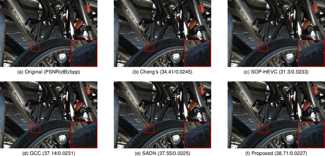 Figure 2 for LFIC-DRASC: Deep Light Field Image Compression Using Disentangled Representation and Asymmetrical Strip Convolution