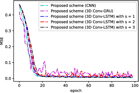 Figure 2 for Deep Learning and Image Super-Resolution-Guided Beam and Power Allocation for mmWave Networks